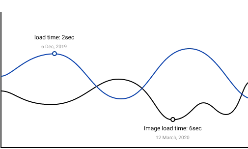 <p>Landing Page Optimization Services</p>