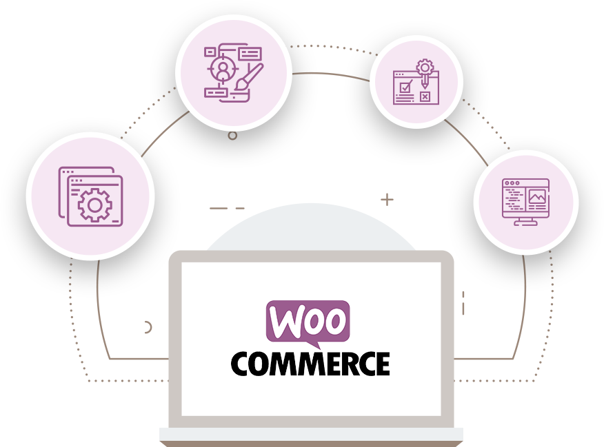 <p>WooCommerce Development Services</p>